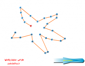 بازی توالی عددها